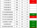 һ�ܽ�������������������ĸ￪����ʮ����ϵ������Ʈ��