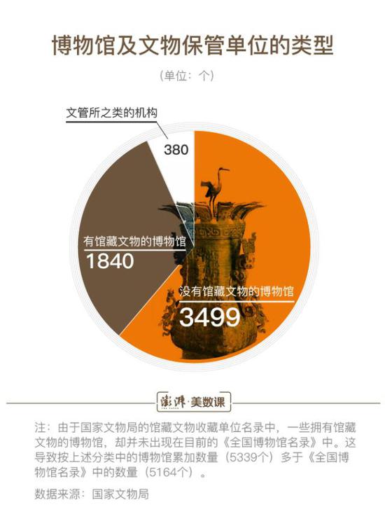 山东的民俗和山东的酒,最常被搬进博物馆