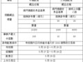 5��22�� ���淴���������д������޸�