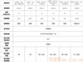 ������Ƭ-TP37 ��B�������ӿڡ�����Ʒ�������ƽ��׹�ʾ