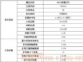 2019�꣨����722��PP12õ���Ƭ���ƽ��׼��깺����