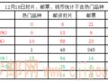 �����죨���������̡�12.18-JP��JF��Ƭ��ʣ8��δ����