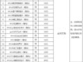 2021���룩��015�Ź��ڡ�HP2015ϲ���������ൺ���棩���Ȳ�Ʒ ת���й���⹫��
