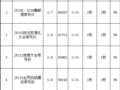 2021�꣨����013�� ��JP218·2016�����ܴ���Ƭ���Ȳ�Ʒ�й����й���