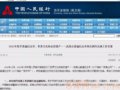 ���й��棺����ɽ������ţ������ٴζһ���