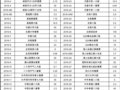 �г���2016�������Ʊ��������
