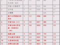 2021꣬ƱСԤ˻׬ˣ۸