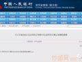 ���³�����С�����飬������������������Ȳ���70���곮��