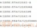 �����ٴγ��17Ԫ�����������Ҵ��ɵĶ�����Ф�����...