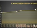 ̩ɽˣڷ50%ҴʹгĴ