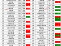 T�ִ���ǵ��ΰ룬T25����50%��T�ִ��ƪ��