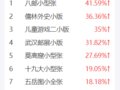 1�챩��41%��2020��С���Ű�项����������г�ÿ�ճɽ������ǣ�