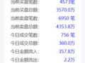 ���д���6�������ս��׶��¸ߣ�����Ʊ������...����Ʊ�����£����ʻ�������