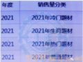�����裡2022�����ʼ������� ���600���ڣ���˹�ش����ֵԤ��