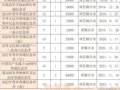 �쿴�����ּ���ҷ��������٣�