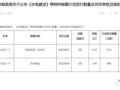���ʡ�ˮ�罨�衷�ƻ�������680��