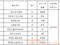 2022룩053šһФţƱȲƷйй⹫